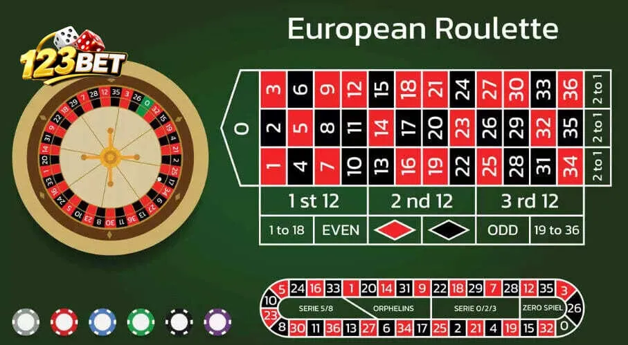 Bí Kíp Chiến Thuật Đánh Roulette